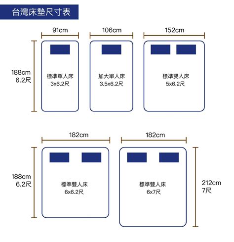 3尺床等於幾多cm|香港床褥尺寸比較指南